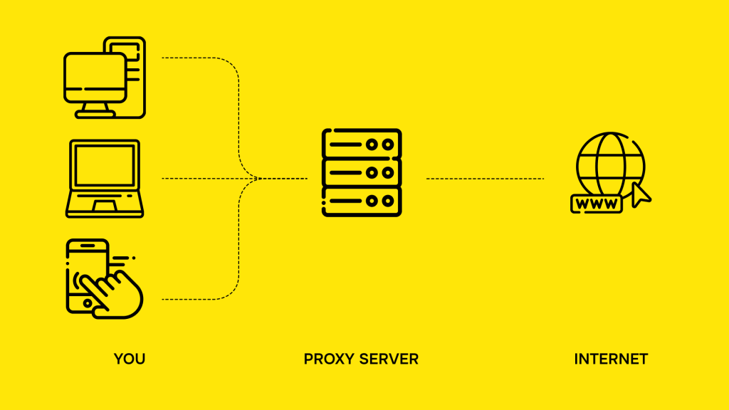Key Use Cases for Anti-Detect Browsers