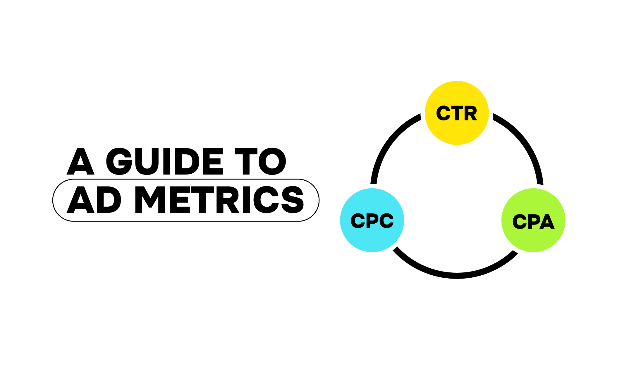 A guide to ad metrics