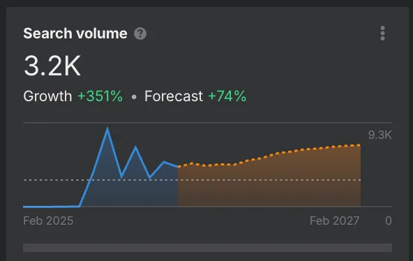 mr-booster-serp-case-ahrefs