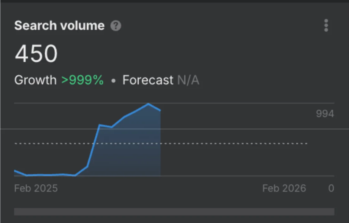 mrbooster-case-study-igaming-search-volume1