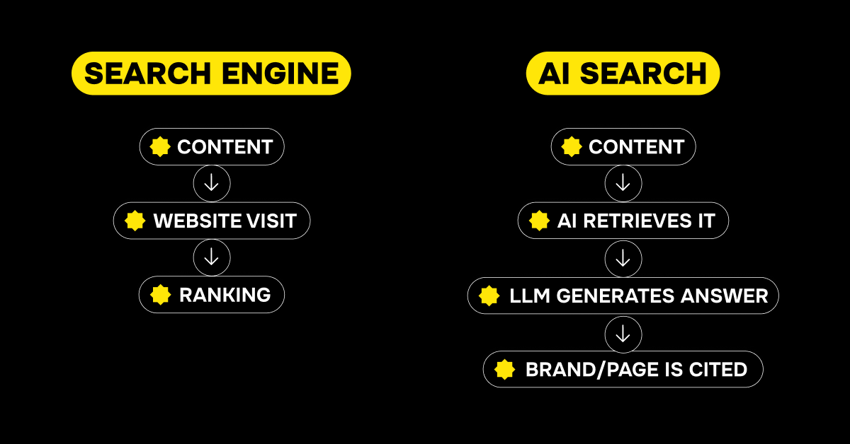 mrbooster-seo-trends-2026